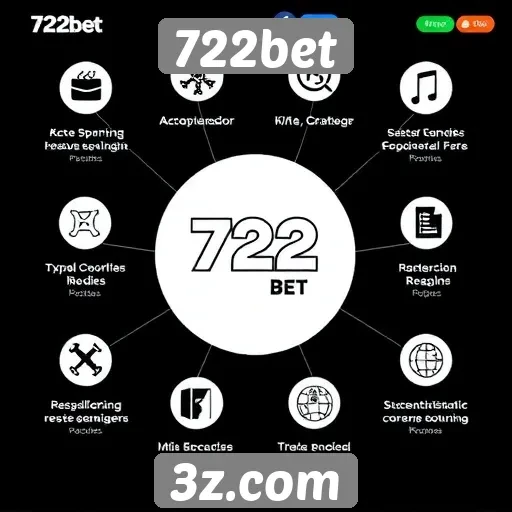 Recursos e funcionalidades do site 722bet